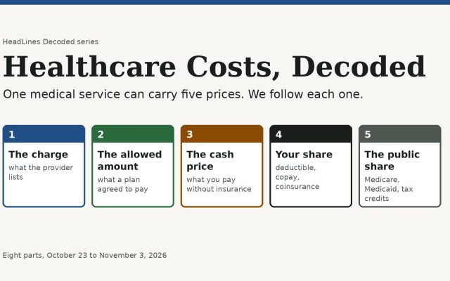Title card reading Healthcare Costs, Decoded, with five numbered boxes: the charge, the allowed amount, the cash price, your share and the public share